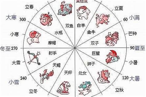 11月23號星座|【十二星座日期/月份表】想要查星座生日是幾號？快。